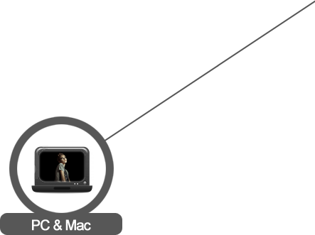 PC e Mac